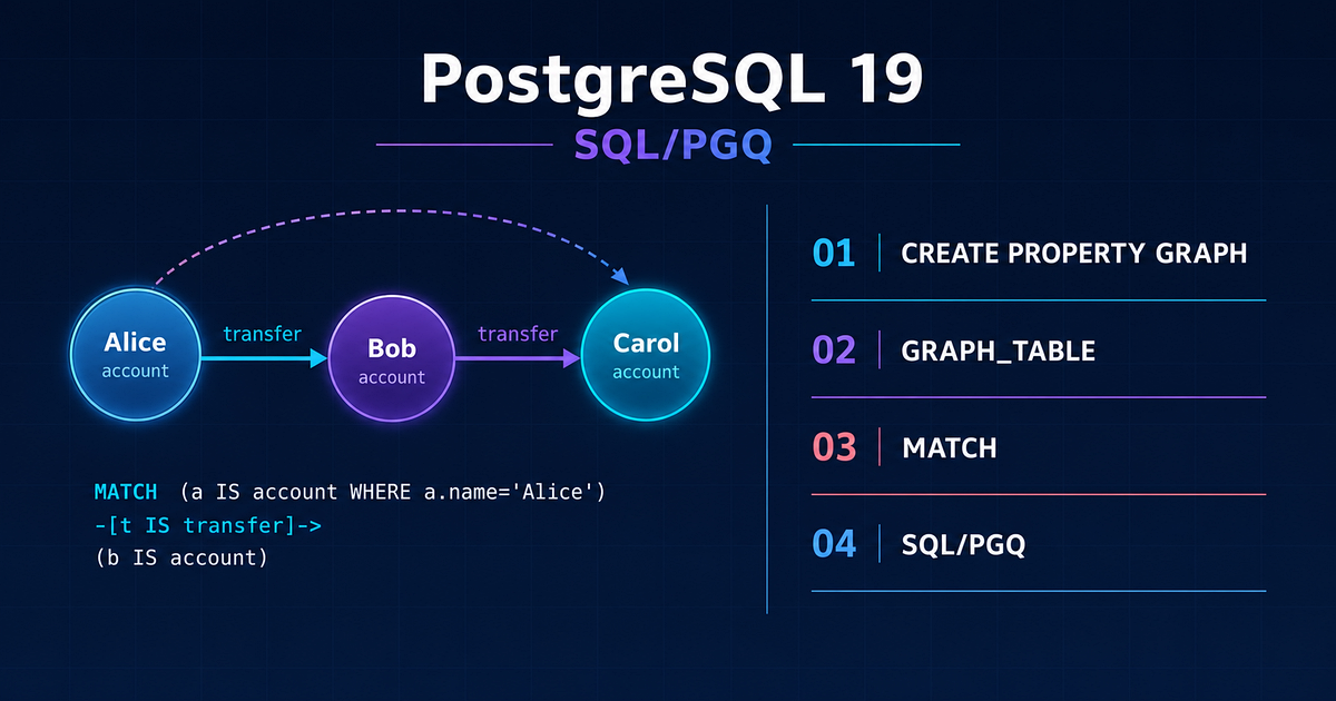 封面-PostgreSQL 19 PGQ 图查询初揭秘